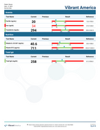 Comprehensive Lab Panel | Your Foundational Health Blueprint