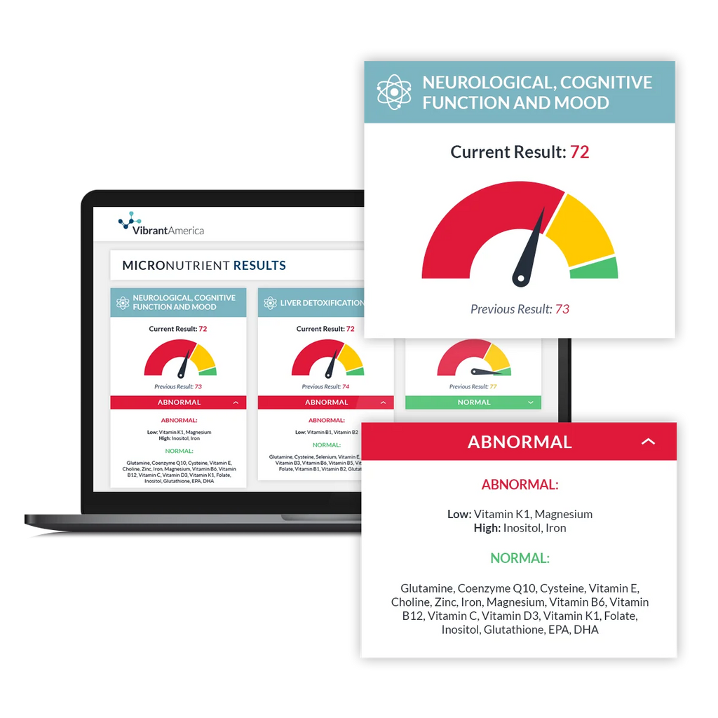 Micronutrient Test