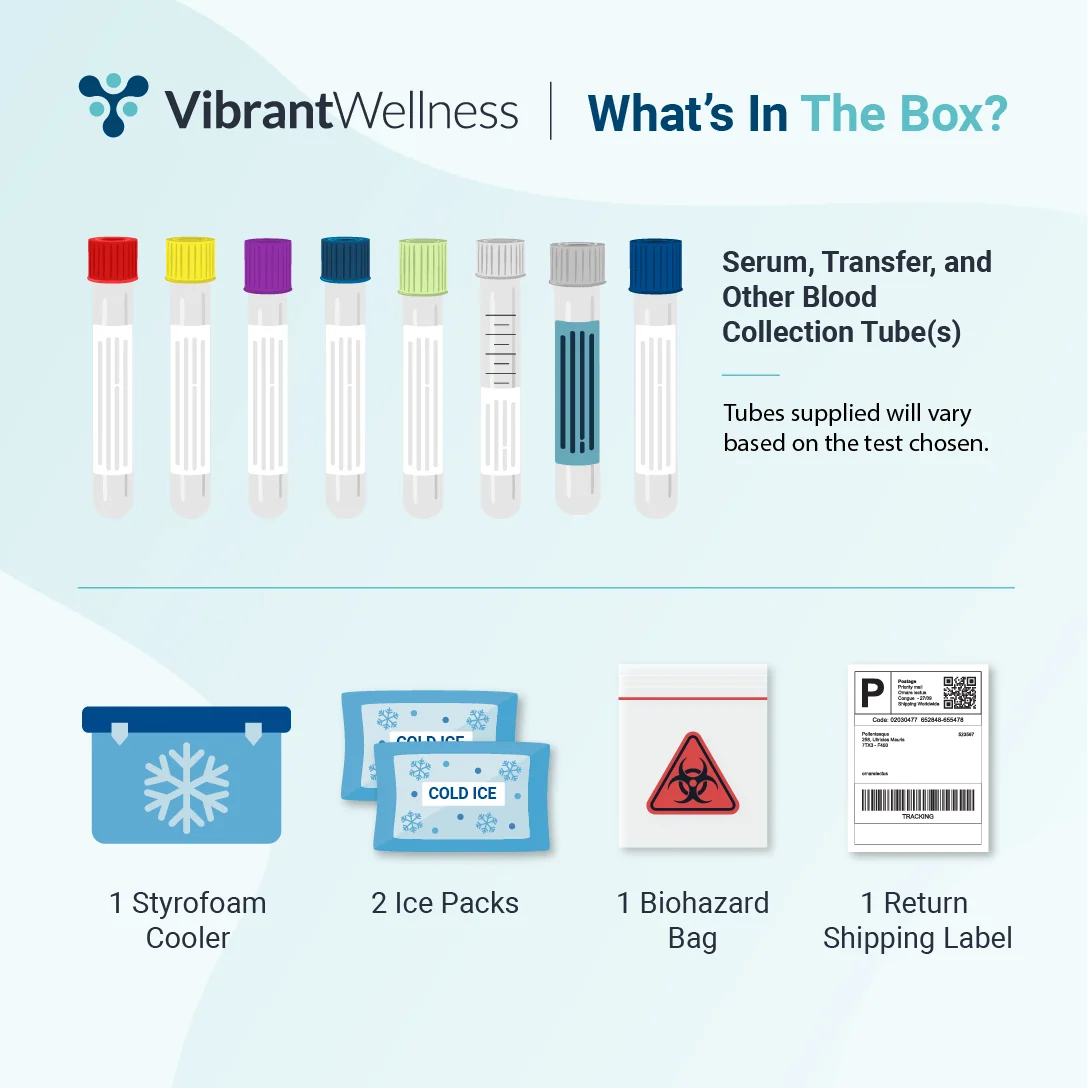 Micronutrient Test