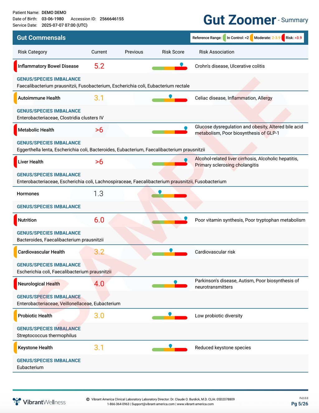 Gut Health Test