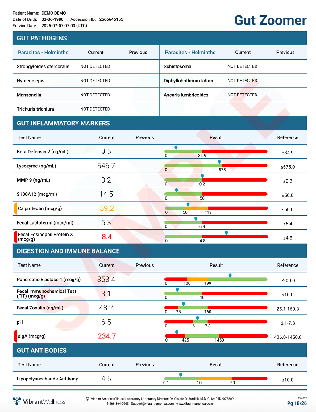 Gut Health Test