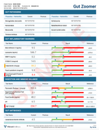 Gut Health Test
