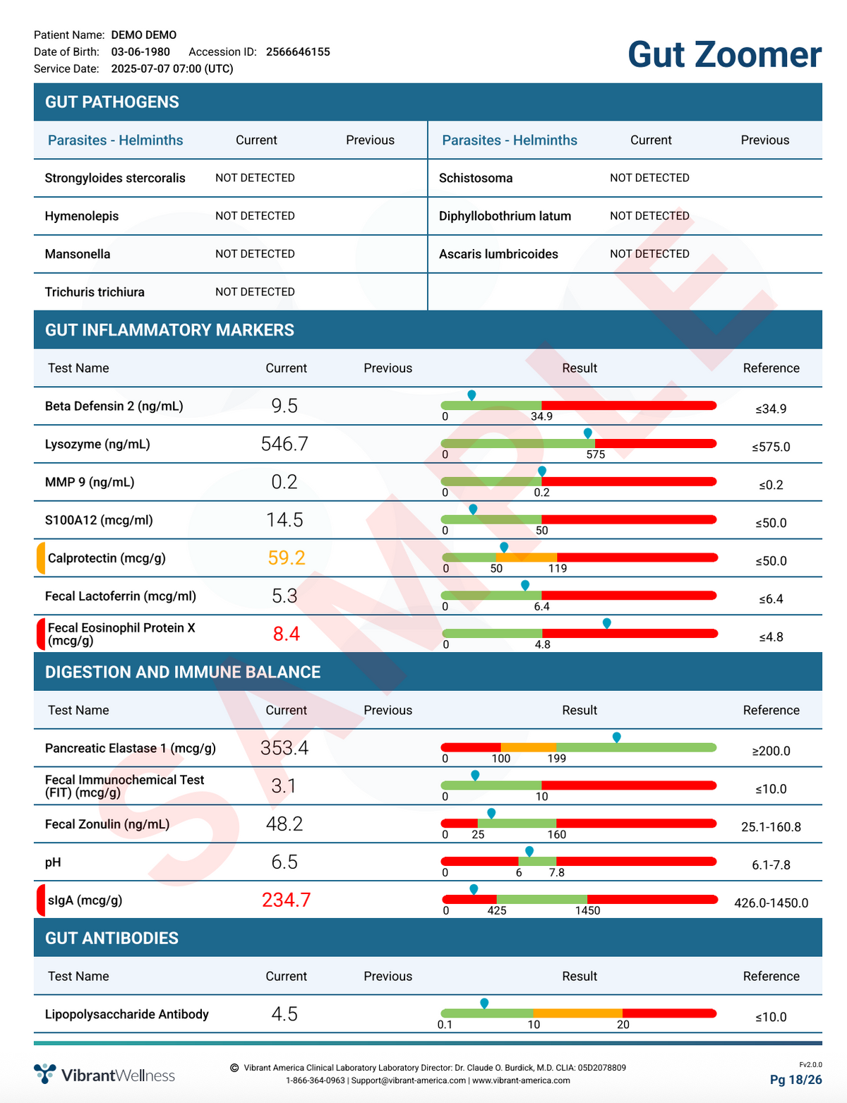 Gut Health Test