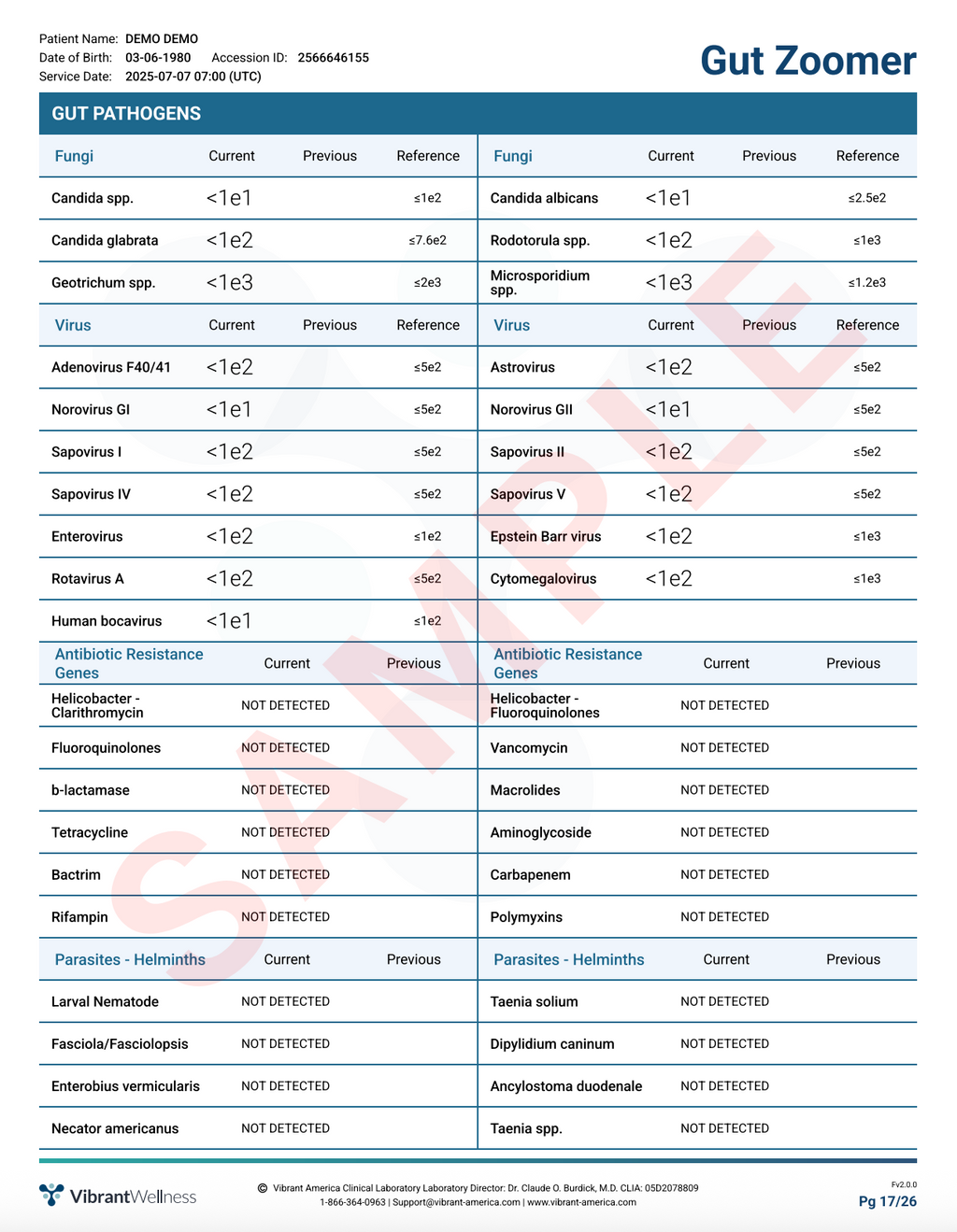 Gut Health Test