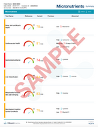 Micronutrient Test